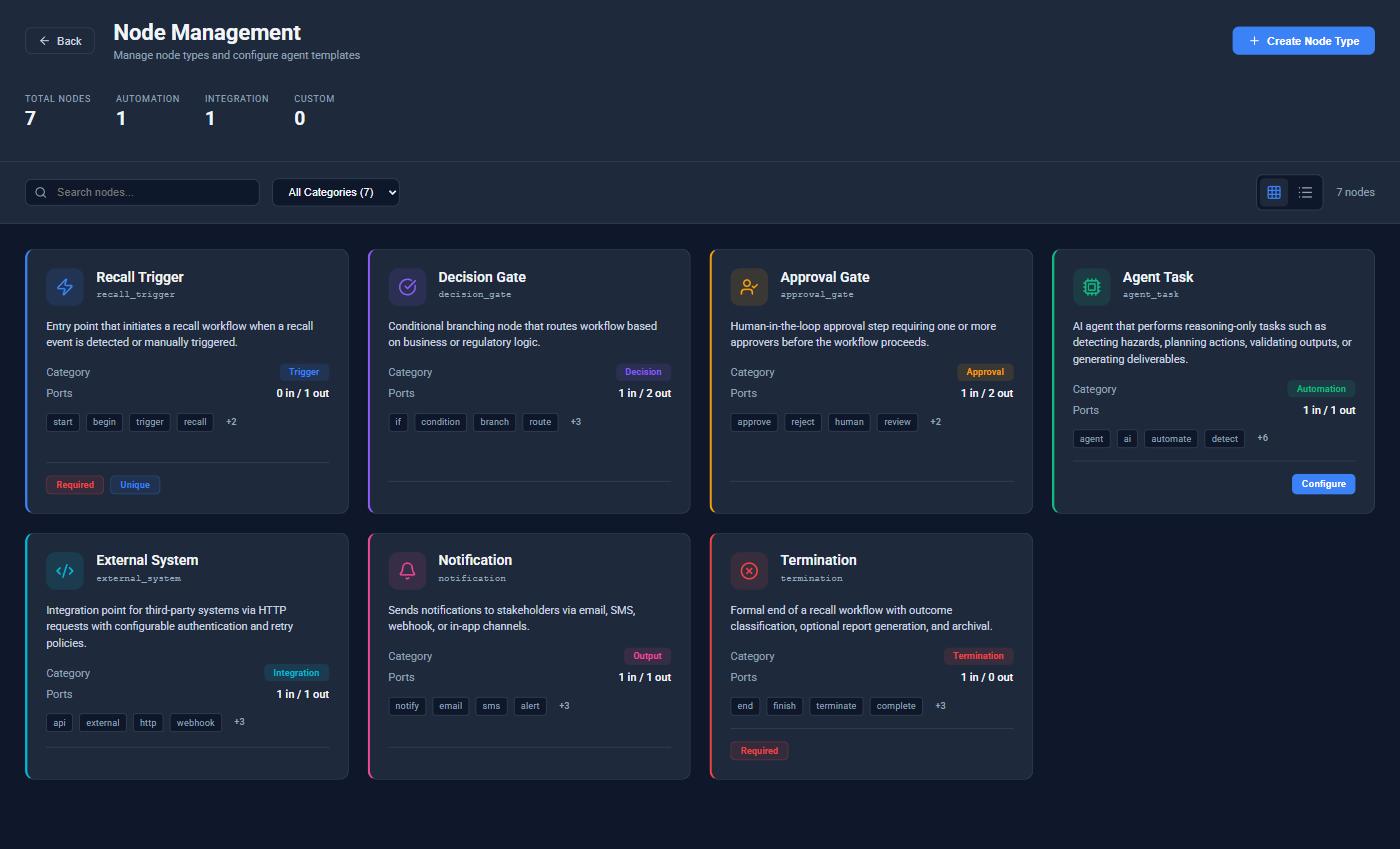 RMGE Node Management screen listing seven governed node types
