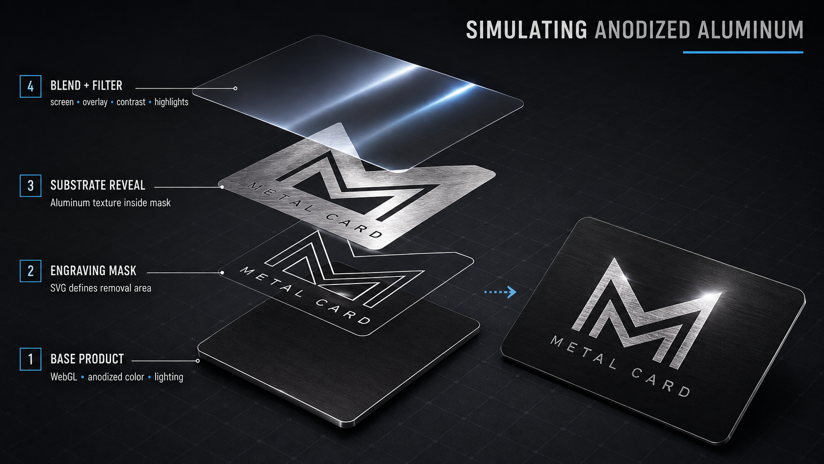 Comparison of the digital 3D engraving preview and a physical engraved product